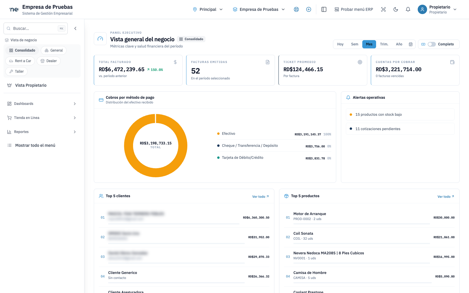 Dashboard ejecutivo de SynerCore con indicadores de ventas y cobros